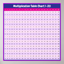 1 till 20 multiplikationstabeller | Multiplikation Poster