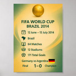 2014 Världsmästerskapet i fotboll Brasilien Samman Poster