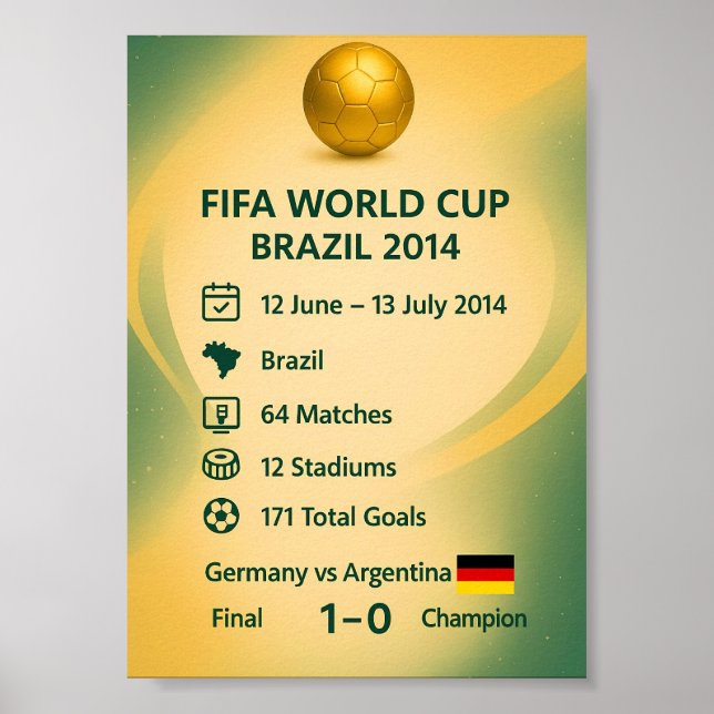 2014 Världsmästerskapet i fotboll Brasilien Samman Poster (Framsidan)