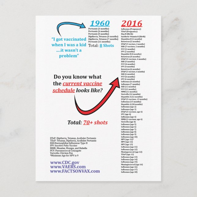 2016 CDC Autism Vaccine Schedule Shot Immunization Vykort (Framsida)