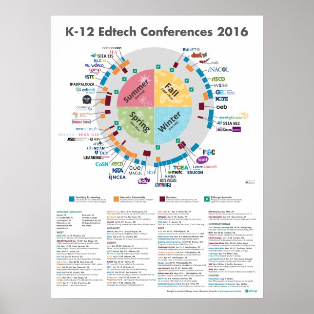2016 K-12 Edtech-konferenser Poster (Framsidan)
