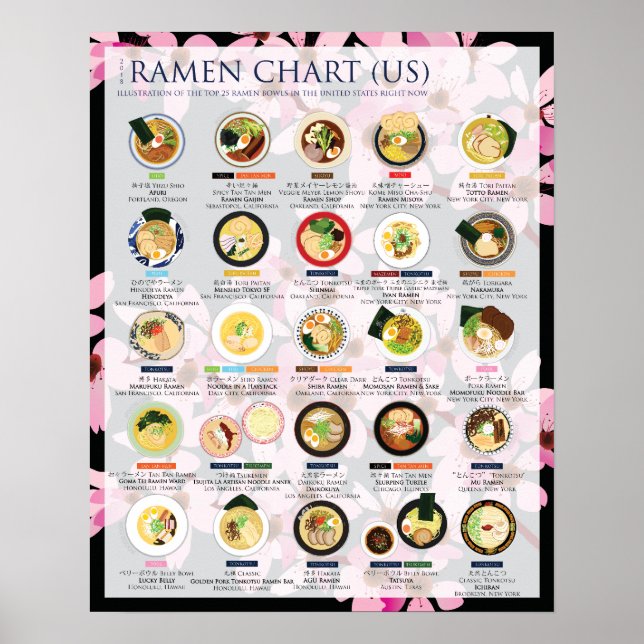 2018 Poster 16 "X20" RAMEN CHART I USA (Framsidan)