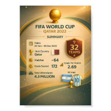 2022 VM Qatar Informationsaffisch