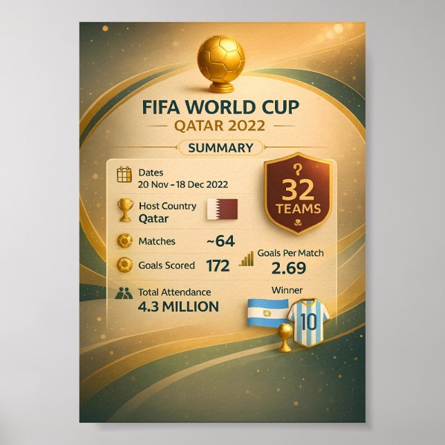 2022 World Cup Qatar Infographic Poster (Framsidan)