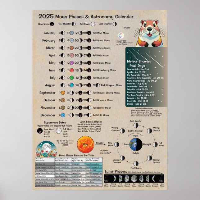 2025 Månfaser Astronomikalender Poster (Framsidan)