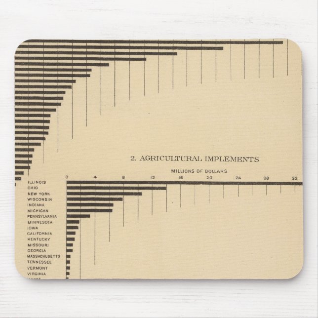 202 Värde, utvalda industrier 1900 Musmatta (Framsidan)