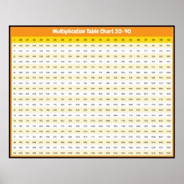 20 > 40 Multiplikationstabell | Gangertabell Affis Poster