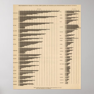 20 Urban som räknar samman befolkningen av stater Poster