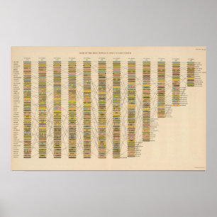 22 rangordna av städer poster