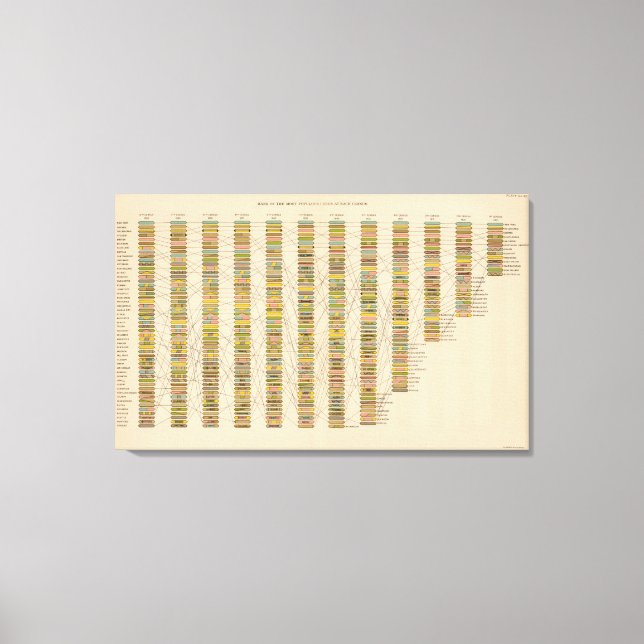 22 Städernas rangordning Canvastryck (Framsida)