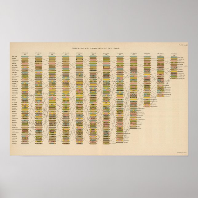 22 Städernas rangordning Poster (Framsidan)