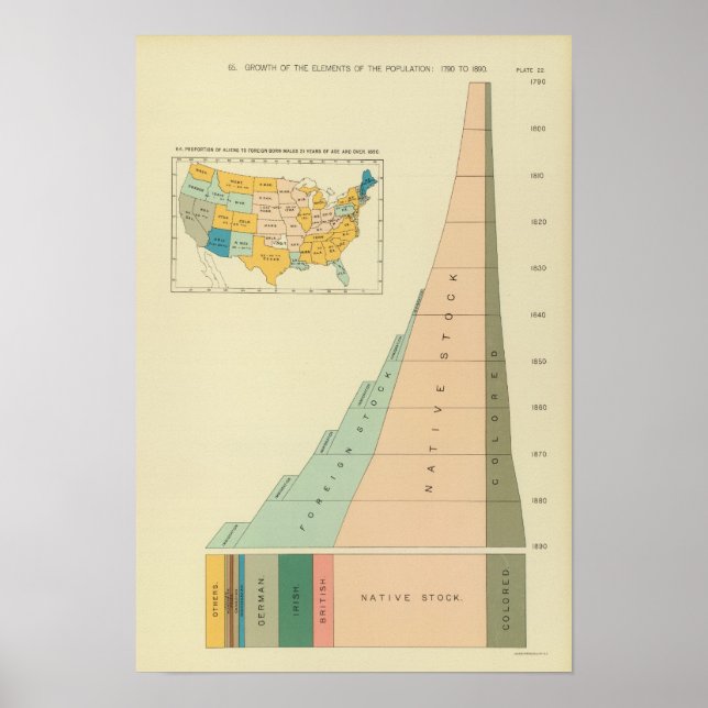 22 Tillväxt inslag av befolkning 17901890 Poster (Framsidan)