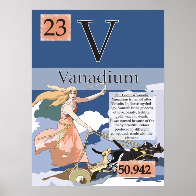 23. Vanadium (V) Periodiska Bord i Inslag Poster (Framsidan)