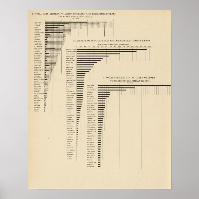 24 Befolkning och täthet efter stater Poster (Framsidan)