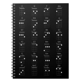 24 Common Ukulele Chords Chart - Uke CvärmeLakan P Anteckningsbok