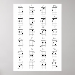 24 Common Ukulele Chords Chart - Uke CvärmeLakan Poster