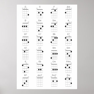 24 Common Ukulele Chords Chart - Uke CvärmeLakan Poster