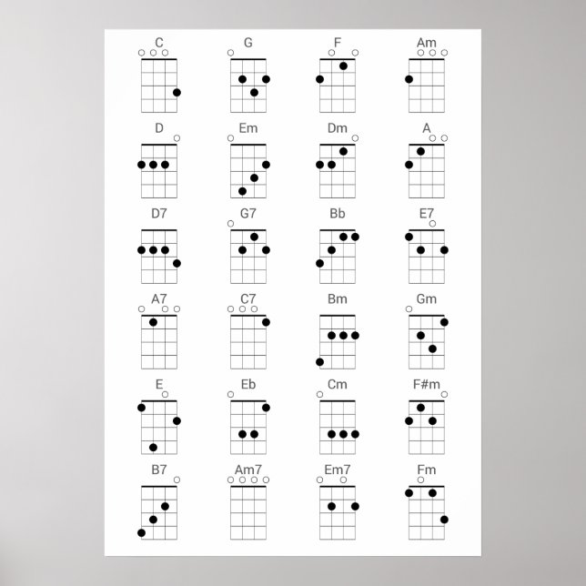 24 Common Ukulele Chords Chart - Uke CvärmeLakan Poster (Framsidan)