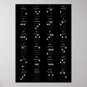 24 Common Ukulele Chords Chart - Uke CvärmeLakan Poster