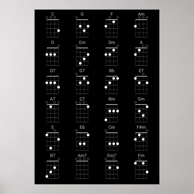 24 Common Ukulele Chords Chart - Uke CvärmeLakan Poster (Framsidan)