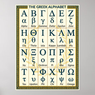 (24 Greklands Bokstäver) Grekiska alfabetet i ordn Poster
