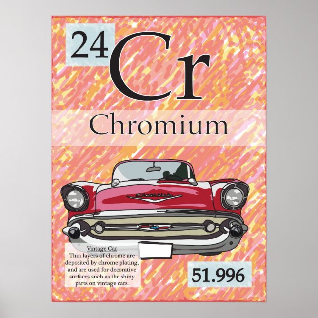 24. Krom (Cr) Periodiska Bord i Inslag Poster (Framsidan)