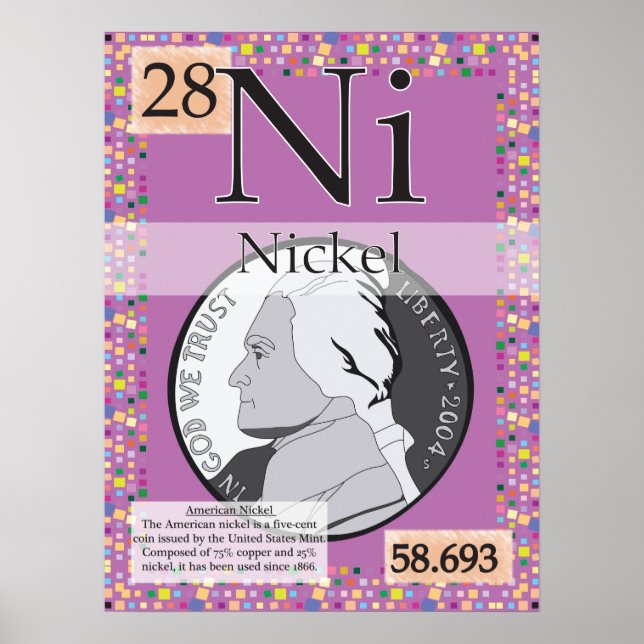28. Nickel (Ni) Periodiska Bord i Inslag Poster (Framsidan)