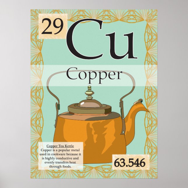 29. Koppar (Cu) Periodiska bord i Inslag Poster (Framsidan)