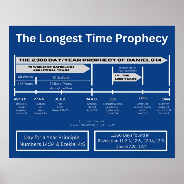 2 300 Poster dagar / Daniel 8:14 (Framsidan)