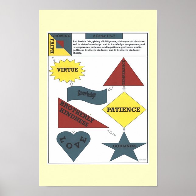 2 Peter 1:5-7 Poster (Framsidan)