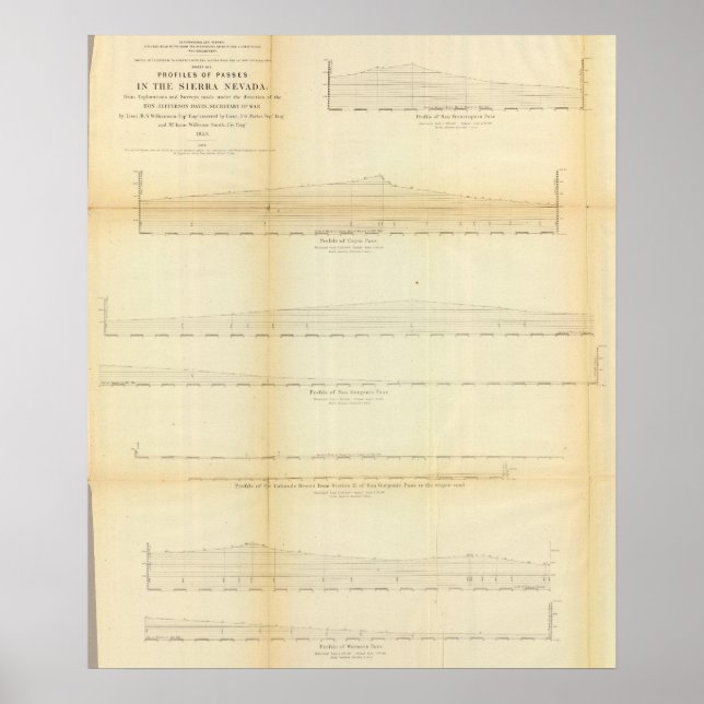 2 Profiler, passerar i Sierran Nevada Poster (Framsidan)