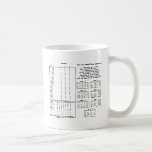 300 års Perpetual Kalender (veckodag) Kaffemugg