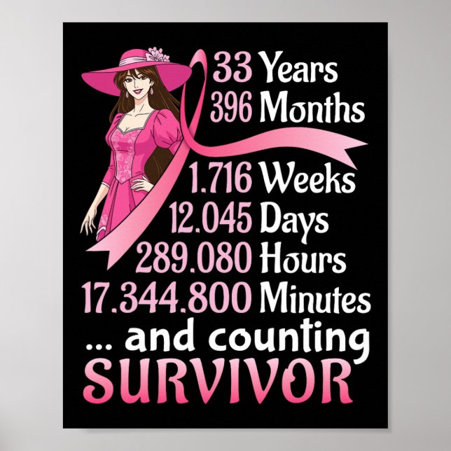 33 år &# 6 månader och räkna Bröstcancer S Poster (Framsidan)