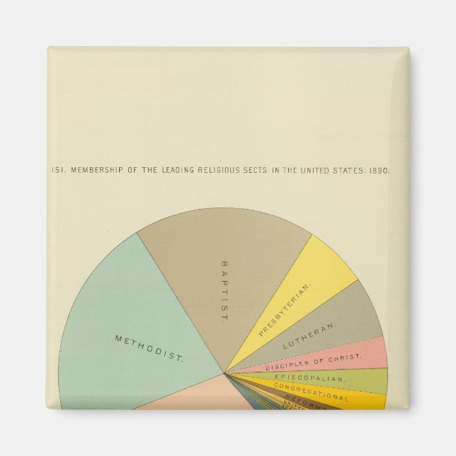 33 religiösa för medlemskap 1890 magnet (Framsidan)