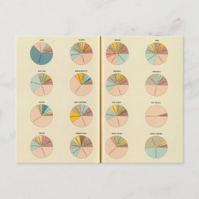 35 Kyrkomedlemskap, stater 1890 Vykort (Framsida)