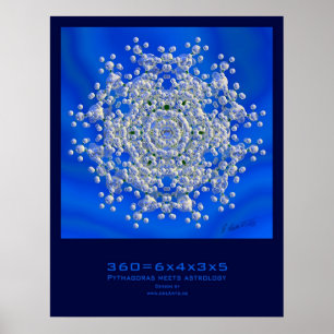 360=6x4x3x5 poster