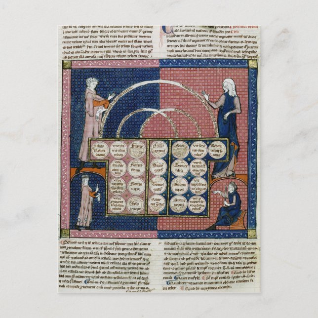 360 fol.262v Träd of Consanguinity Vykort (Framsida)