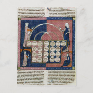 360 fol.262v Träd of Consanguinity Vykort