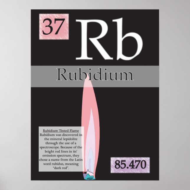 37. Rubidium (Rb) Periodiska Bord i Inslag Poster (Framsidan)