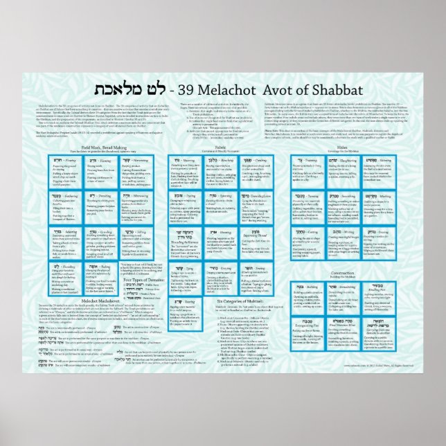 39 Melachot Avot från Shabbat Poster (Framsidan)