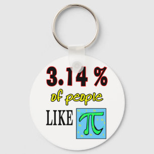3,14 likepi nyckelring