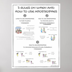 3 Regler om när och hur du Användor apostrofer Poster