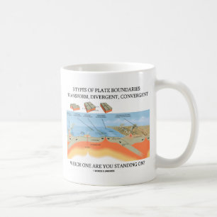 3 typer av platta gränser som man sätter på? kaffemugg