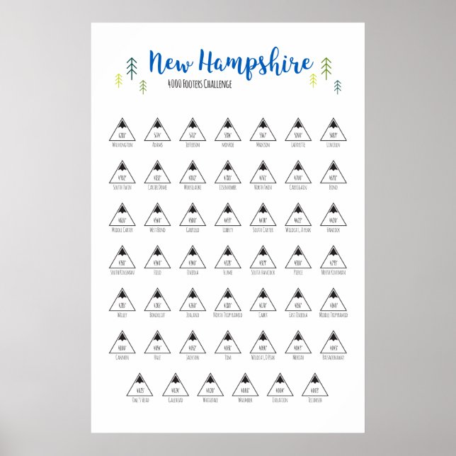 4000 Sidfot NH-topputmaning Färg i Poster (Framsidan)