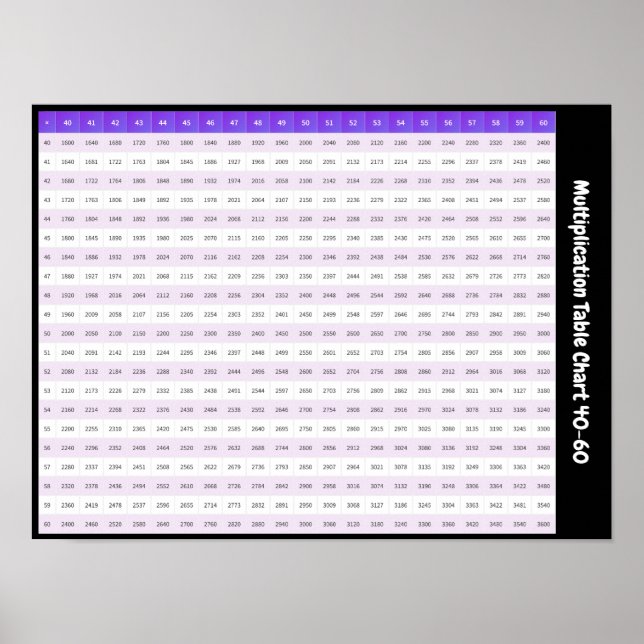 40 > 60 Multiplikationstabell | Times Tables Affis Poster (Framsidan)
