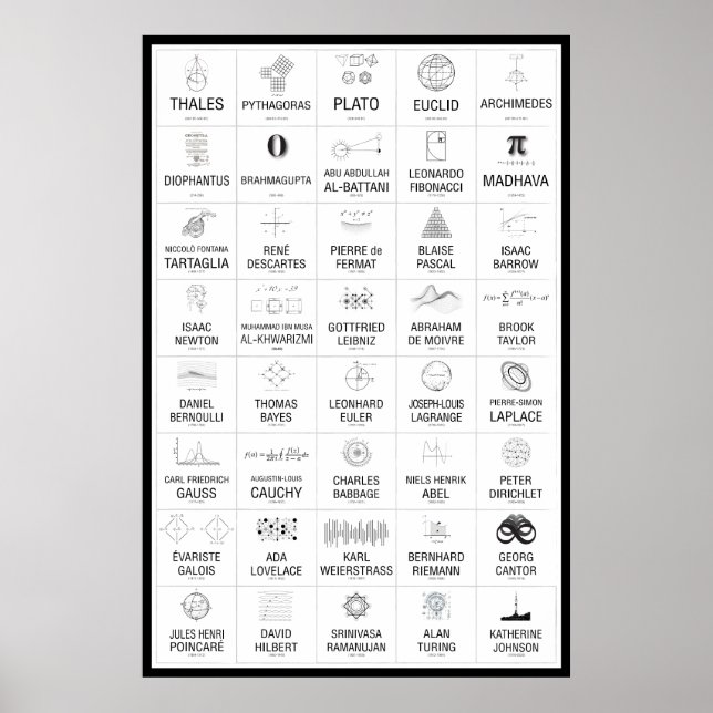 40 Matematiker Poster (Framsidan)