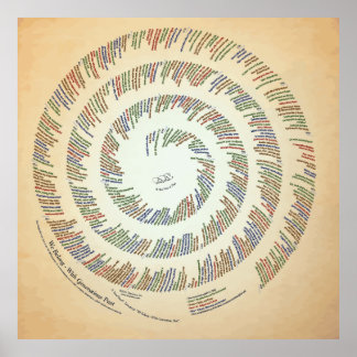 40 x 40 tillhör oss - med Generation tidigare Poster