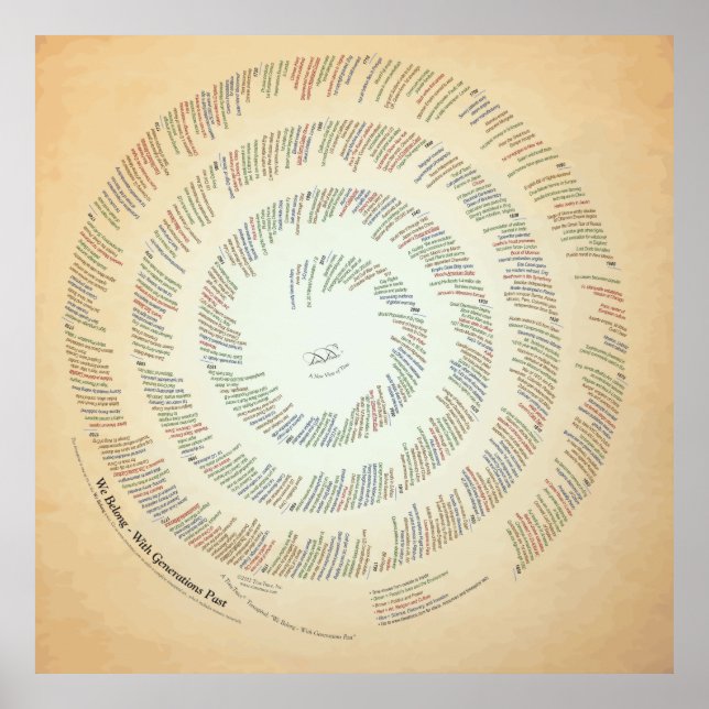 40 x 40 tillhör oss - med Generation tidigare Poster (Framsidan)