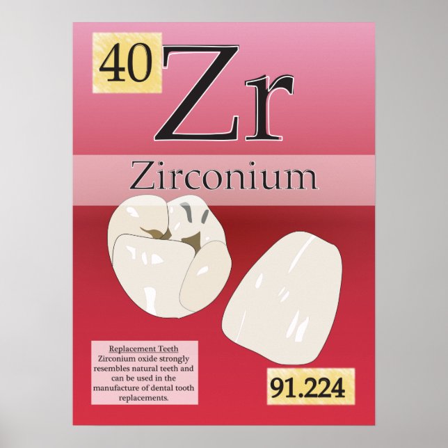 40. Zirkonium (Zr) Periodiska Bord i Inslag Poster (Framsidan)