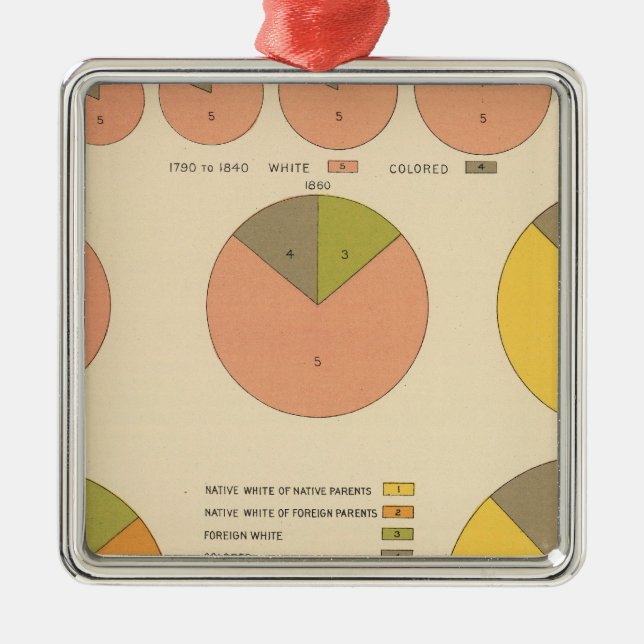 42 befolkning, inslag 1790-1900 julgransprydnad metall (Framsidan)